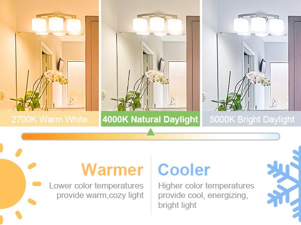 What Color Light Bulb For Bathroom