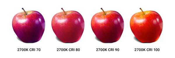 What Is CRI In LED Lights