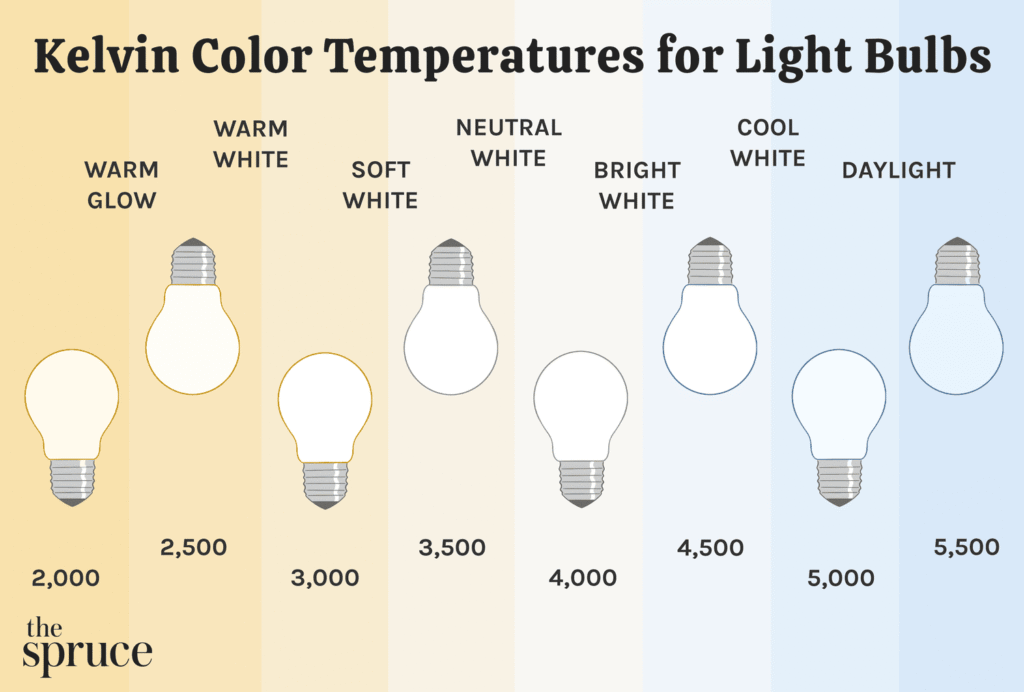 What Is A Soft White Light Bulb