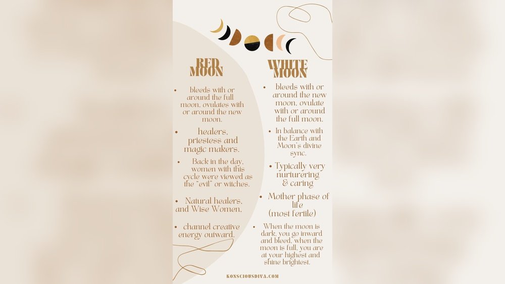 Period on Full Moon Spiritual Meaning