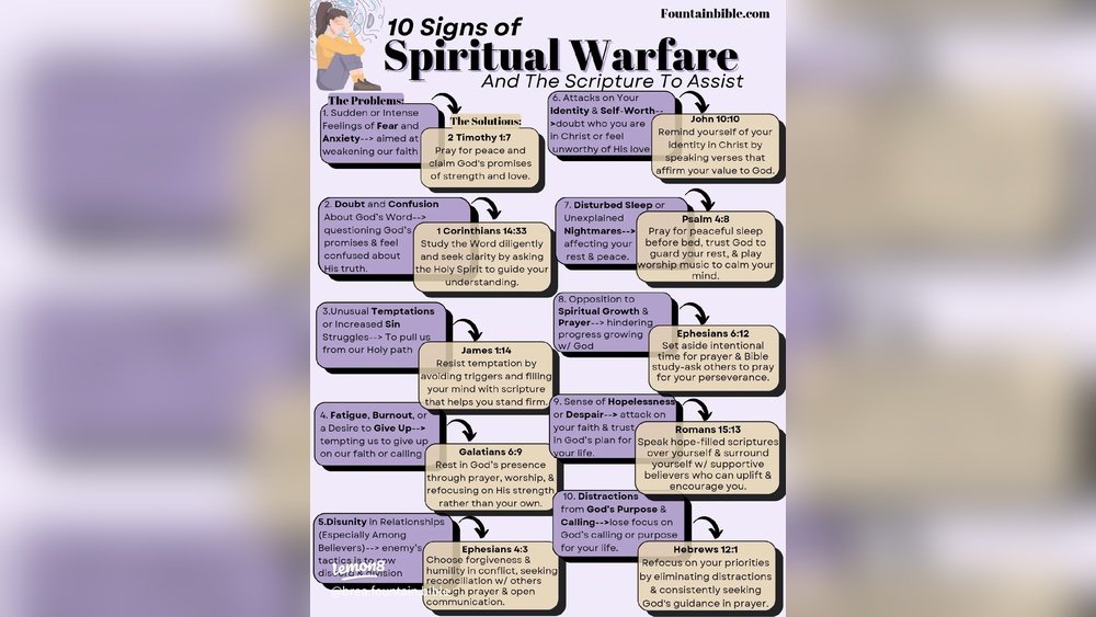 Signs of Spiritual Warfare