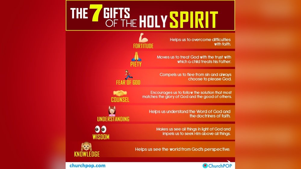What are the 7 Spiritual Gifts