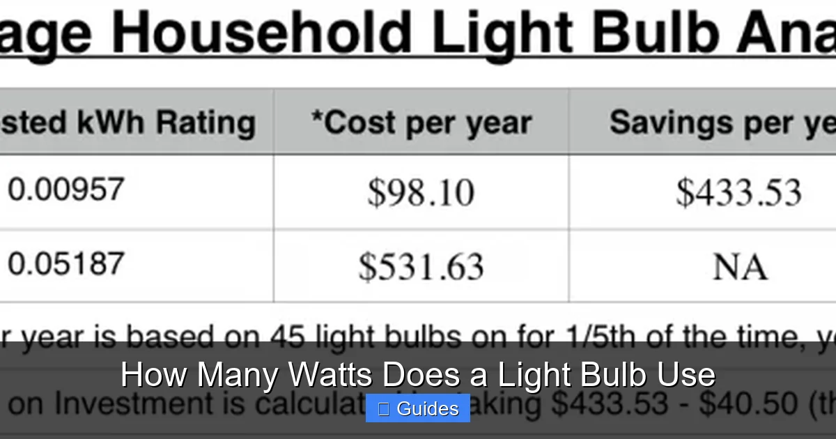 How Many Watts Does a Light Bulb Use