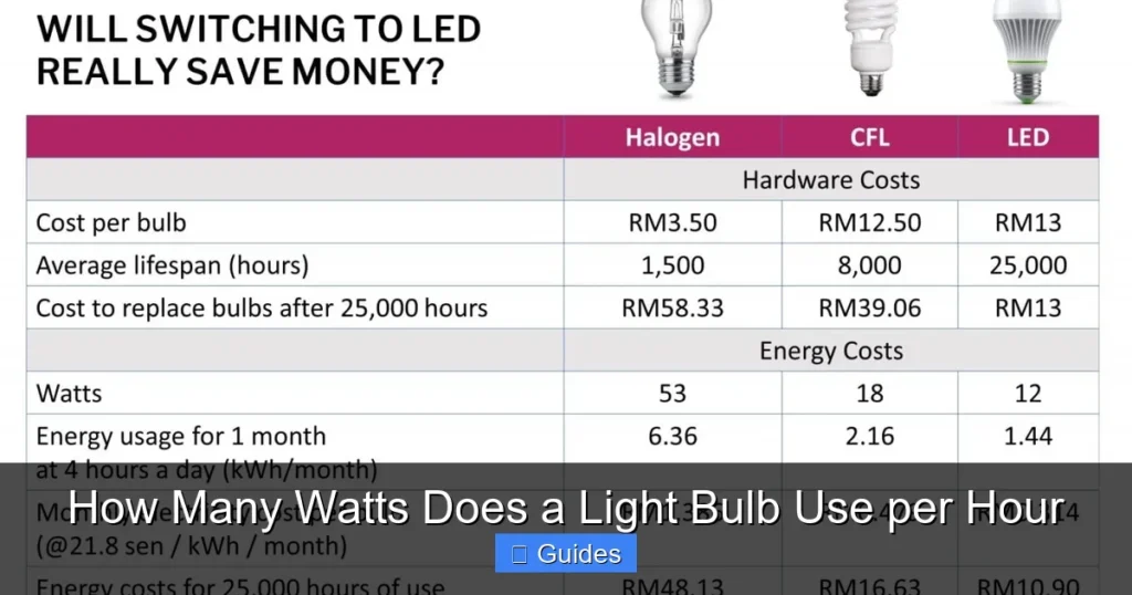 How Many Watts Does a Light Bulb Use per Hour