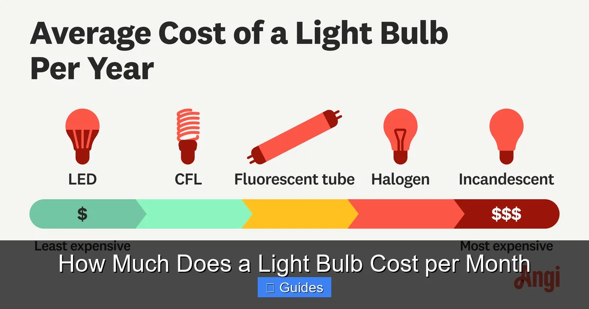 How Much Does a Light Bulb Cost per Month
