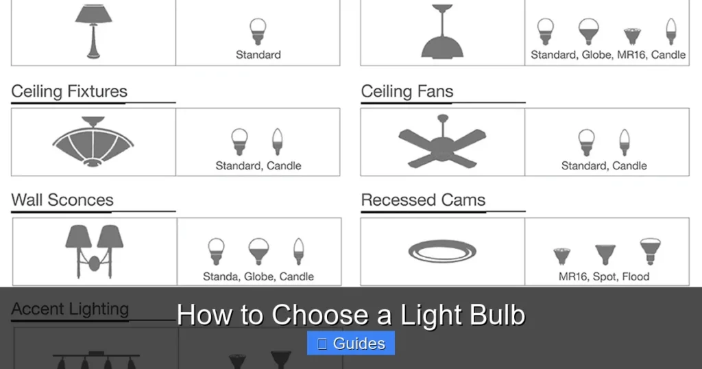 How to Choose a Light Bulb