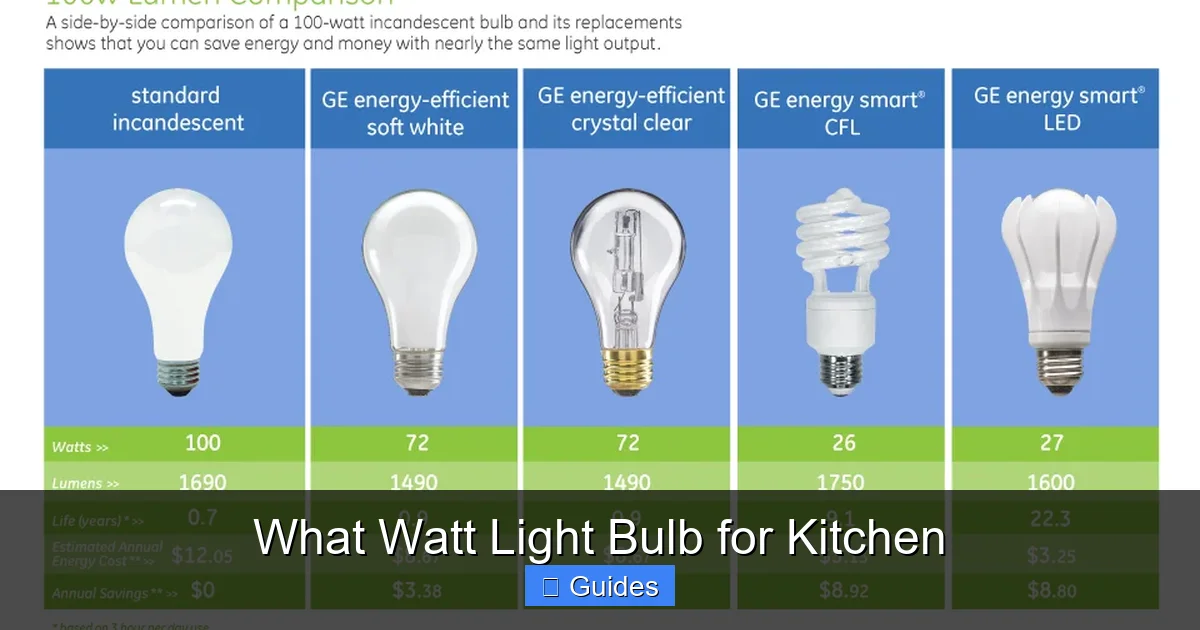 What Watt Light Bulb for Kitchen