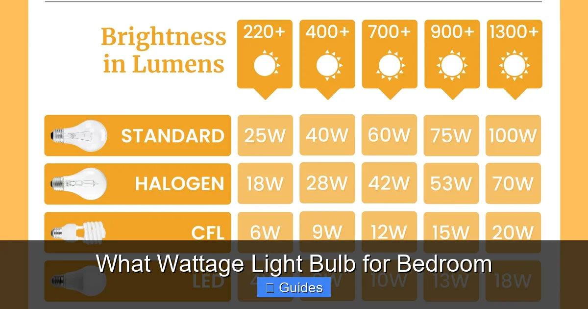 What Wattage Light Bulb for Bedroom